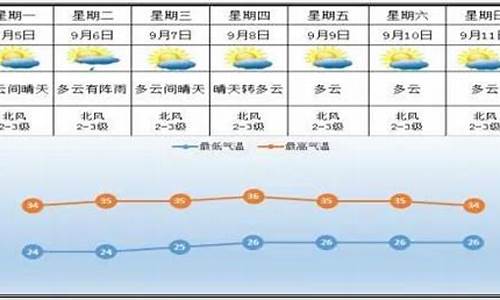 醴陵天气预报30天一个月_醴陵天气预报30