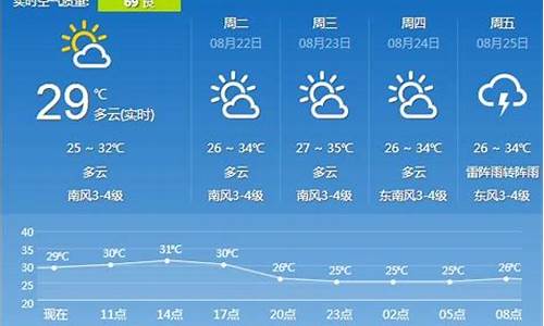 镇江气象台天气预报查询_镇江气象台天气预报