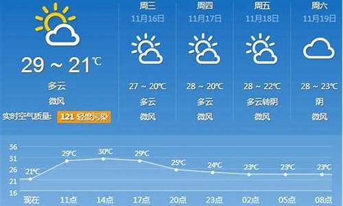 广东30天天气预报查询_广东最近三十天的天气情况