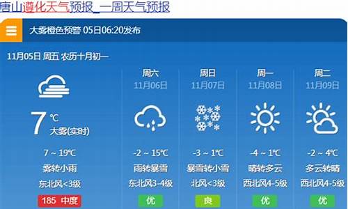 唐山气象预报15天查询_唐山气象预报15天查询结果