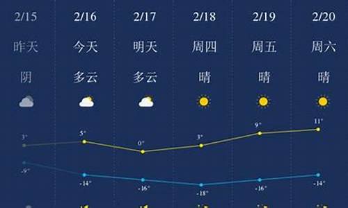 甘南县天气预报30天_甘南县天气预报