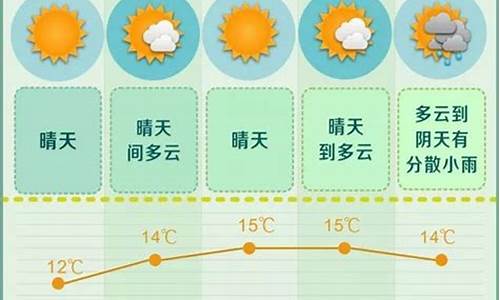 请问长沙未来一周天气预报_长沙未来一周天气预报七天