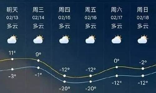 临沂费县天气预报15天_山东临沂费县天气预报一周7天