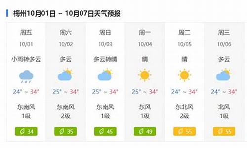 梅州天气预报7天15天_梅州天气预报查询15天