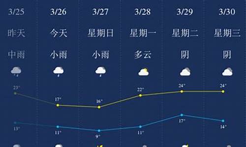 江西萍乡天气_江西萍乡天气预报40天