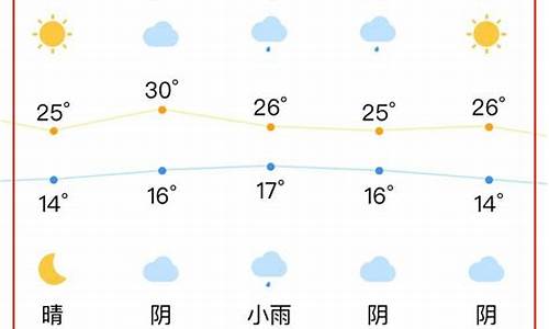 合肥一周天气预告_合肥一周天气预报查