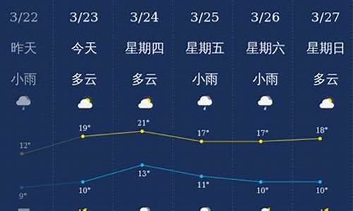 南充的天气预报15天_南充天气预报15天气