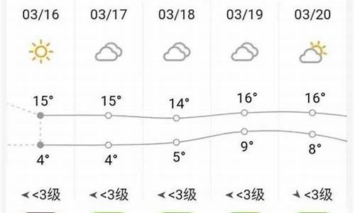 砀山一周天气预_砀山天气预报20天