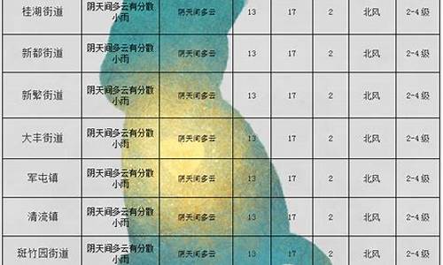 新都区天气预报40天准确_新都区天气预报