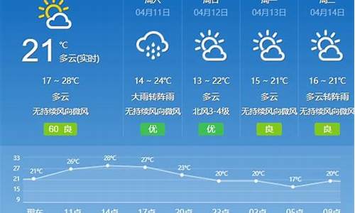 广州天气预报微博最新消息_广州天气预报微博