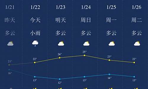 清远天气预报最新消息新闻_清远天气预报最新消息