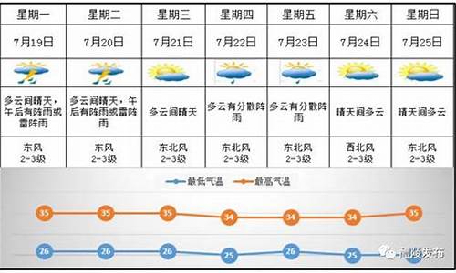 醴陵天气40天预报最新情况_醴陵天气40天预报最新