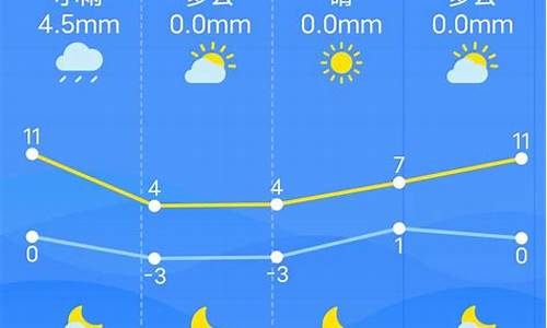 南昌一周天气预报最新的天气状况_南昌天气预报一周天气预报