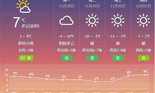 武清天气预报15天_武清天气预报30天