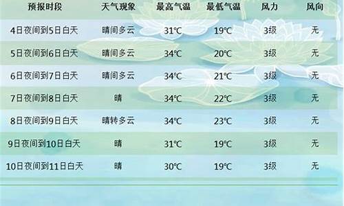 查一下新疆天气预报_新疆天气15天预报