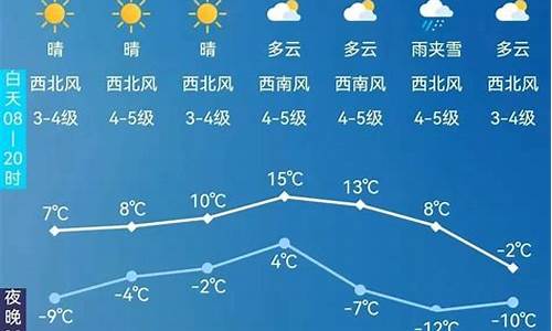 阿尔山天气预报一周天气预报15天_阿尔山市天气预报15天查询