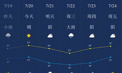 新乡天气预报十天查询_新乡天气预报十天