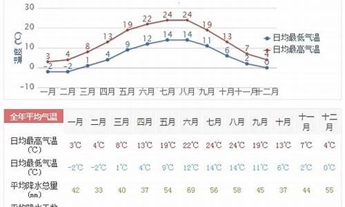 德保天气预报一周天气15天查询_德保天气预报一周天气15天查询下载