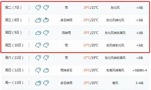 聊城一周天气预报七天_聊城一周天气预报