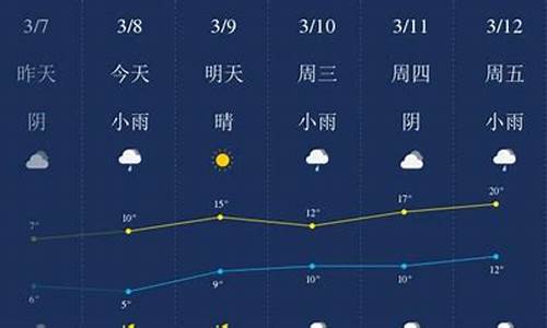 潜江天气预报未来15天_天气预报湖北潜江天气预报