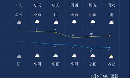 西宁的天气预报一周天气预报15天查询结果是多少_西宁天气预报15天查询百度