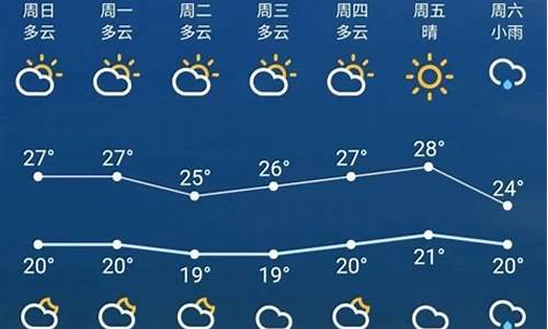江苏省未来一周天气预报情况如何_江苏省未来一周天气预报情况