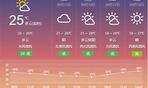 盐城天气预报15天最新消息查询_盐城天气预报一周15天天气预报