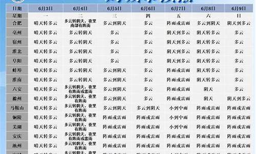 霍邱天气预报一个月30天查询_霍邱天气预报15天预报