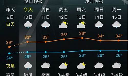 昆明市未来一周的天气预报_昆明未来一周天气变化情况如何