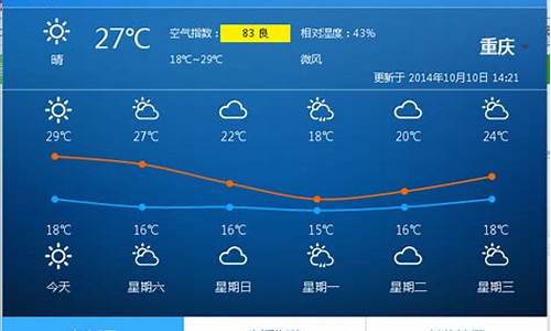 重庆一周的天气预报15天_重庆本周天气预报