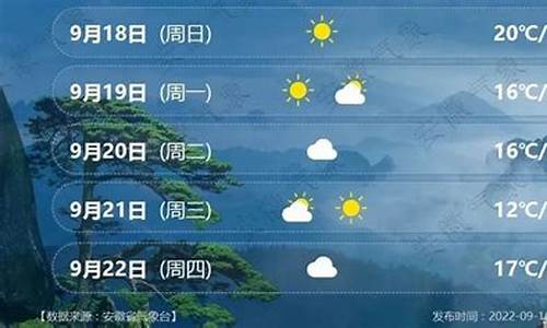 合肥7天天气预报查询系统_合肥7天天气预报