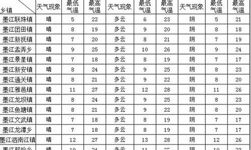 墨江天气预报_墨江天气预报