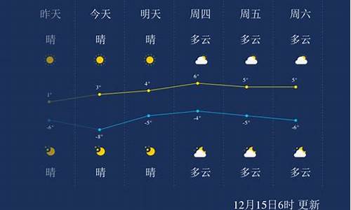 聊城一周天气预报查询一周最新_聊城一周天气预报七天查询最新消息表