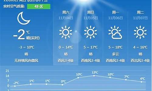 秦皇岛未来一周的天气情况_秦皇岛未来一周天气情况