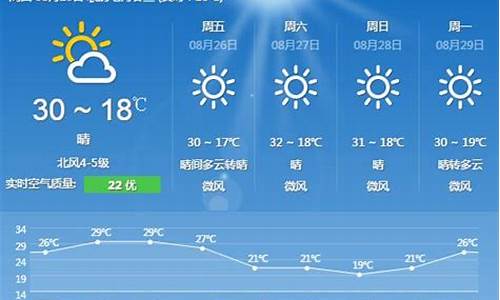 北京未来10天天气预报查询_北京未来10天天气预报