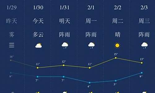 湖南天气预报一周查询_看一下湖南天气预报