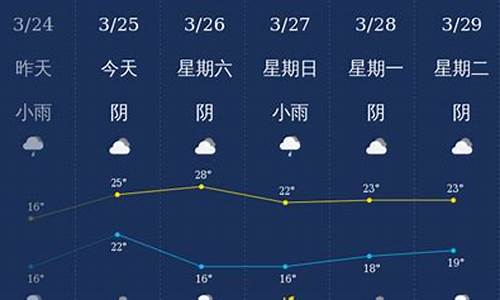 钦州天气查询_钦州天气查询40天