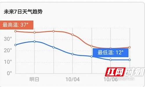 娄底市天气预报当地15天查询_娄底市天气?