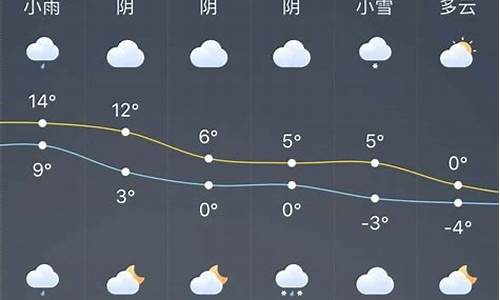 龙口天气预报24小时详情查询_龙口天气预报24小时