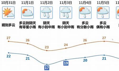 广州江门天气预报7天查询_广州江门天气预报