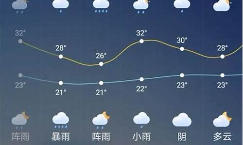 广元天气预报15天天气_广元天气预报15天天气情况查询