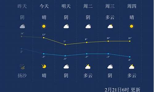 呼和浩特天气预报一周7天穿什么合适呢_呼和浩特天气穿衣指数查询