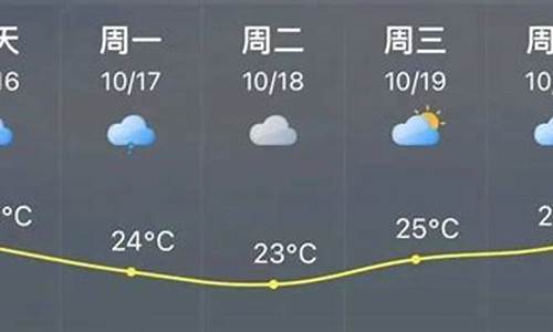 福清天气_福清天气预报30天查询