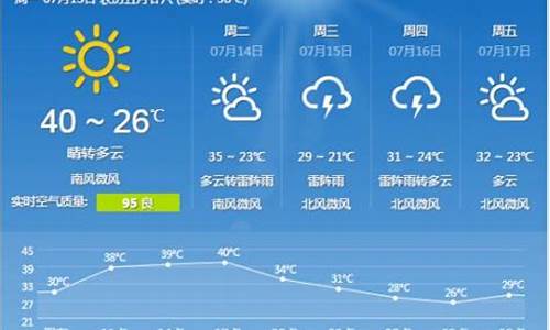 河北石家庄一周天气预报七天_河北石家庄一周天气预报15天查询结果是什么