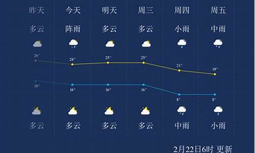 郴州天气预报一周7天_郴州天气预报一周7天10天15天一共多少天