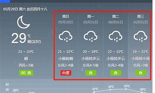 灵宝天气预报实时_灵宝天气预报24小时详情