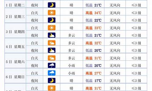 白银市天气预报_白银市天气预报