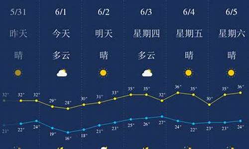 武汉天气预报1查询_武汉天气预报查询一周30天