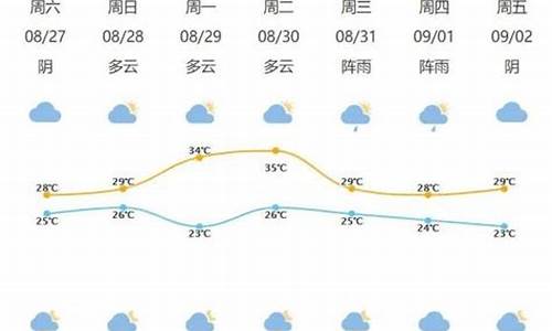 6月2号宁波北仑天气_6月2号宁波北仑天气情况