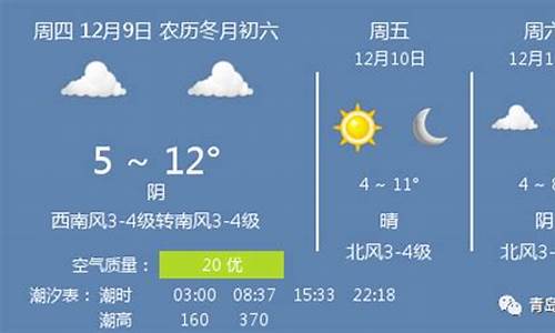 青岛天气2345天气预报_青岛天气预报2345最新消息